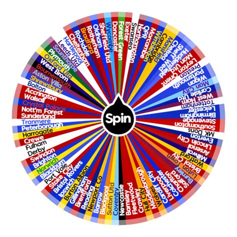 football wheel spin